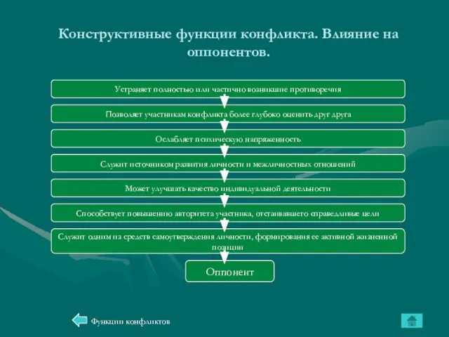 Конструктивные функции конфликта. Влияние на оппонентов. Функции конфликтов Позволяет участникам конфликта более