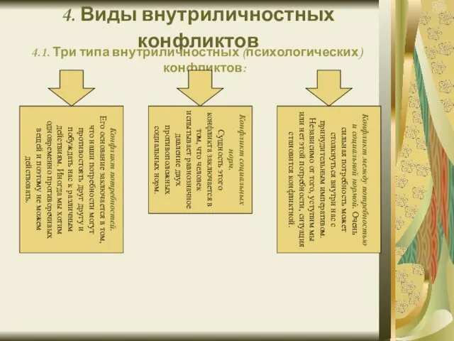 4. Виды внутриличностных конфликтов 4.1. Три типа внутриличностных (психологических) конфликтов: Конфликт потребностей.