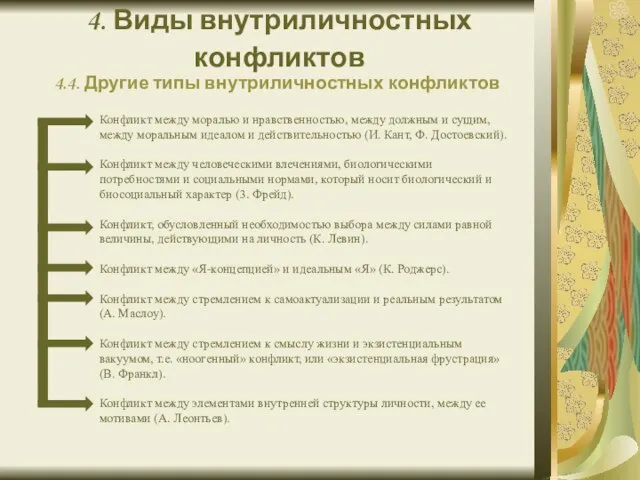 4. Виды внутриличностных конфликтов 4.4. Другие типы внутриличностных конфликтов Конфликт между моралью