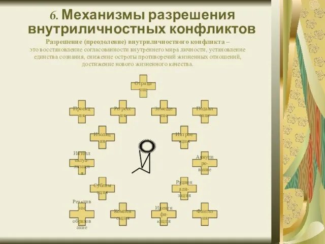 6. Механизмы разрешения внутриличностных конфликтов Разрешение (преодоление) внутриличностного конфликта – это восстановление