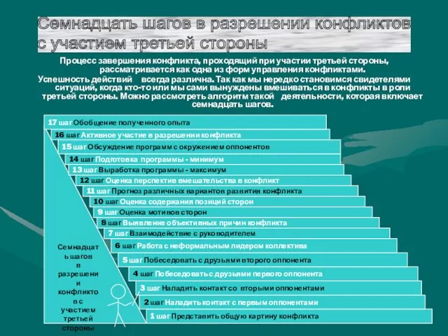 Семнадцать шагов в разрешении конфликтов с участием третьей стороны Семнадцать шагов в