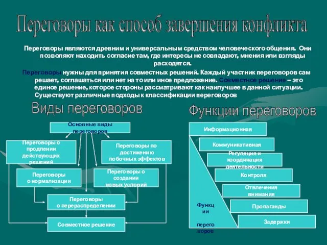 Переговоры являются древним и универсальным средством человеческого общения. Они позволяют находить согласие