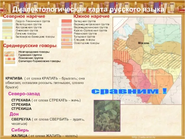 Диалектологическая карта русского языка Москва Ладого-Тихвинская группа Вологодская группа Костромская группа Онежская