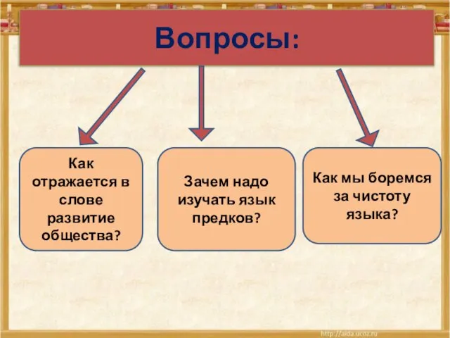 Вопросы: Как отражается в слове развитие общества? Зачем надо изучать язык предков?