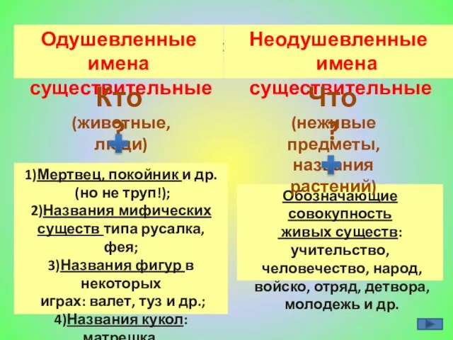 ы Одушевленные имена существительные Неодушевленные имена существительные 1)Мертвец, покойник и др. (но