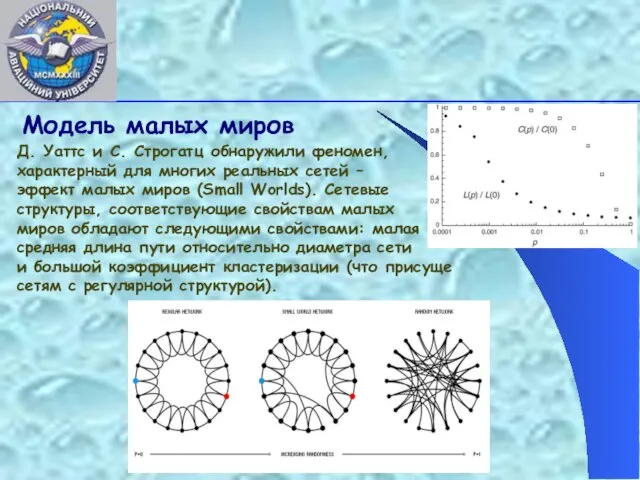 Модель малых миров Д. Уаттс и С. Строгатц обнаружили феномен, характерный для