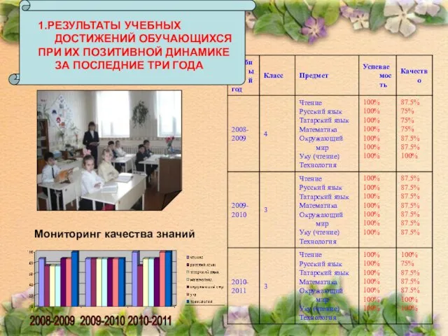 1.РЕЗУЛЬТАТЫ УЧЕБНЫХ ДОСТИЖЕНИЙ ОБУЧАЮЩИХСЯ ПРИ ИХ ПОЗИТИВНОЙ ДИНАМИКЕ ЗА ПОСЛЕДНИЕ ТРИ ГОДА