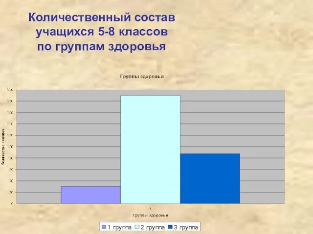 Количественный состав учащихся 5-8 классов по группам здоровья