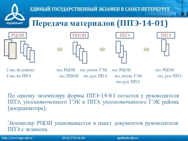 РЦОИ ППОИ ППЭ ППЭ 2 экз. по району экз. РЦОИ экз. уполн.