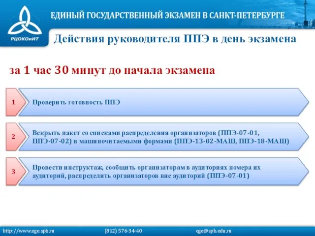 Действия руководителя ППЭ в день экзамена за 1 час 30 минут до