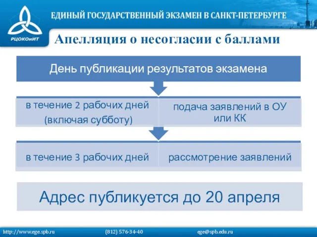 Апелляция о несогласии с баллами http://www.ege.spb.ru (812) 576-34-40 ege@spb.edu.ru