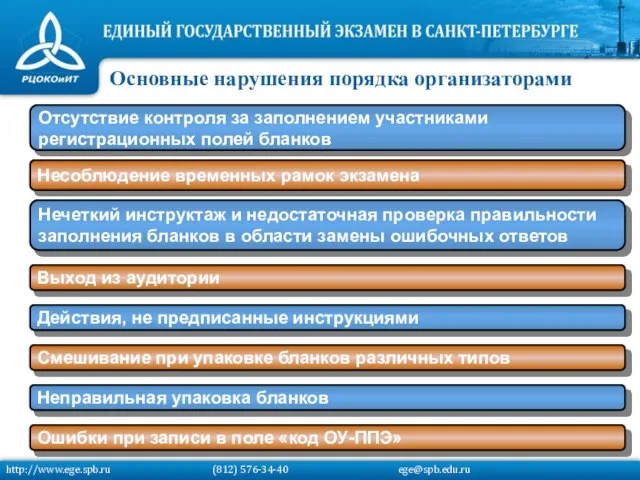 Выход из аудитории Несоблюдение временных рамок экзамена Отсутствие контроля за заполнением участниками