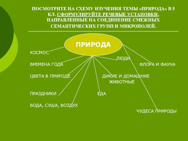 ПОСМОТРИТЕ НА СХЕМУ ИЗУЧЕНИЯ ТЕМЫ «ПРИРОДА» В 5 КЛ. СФОРМУЛИРУЙТЕ РЕЧЕВЫЕ УСТАНОВКИ,