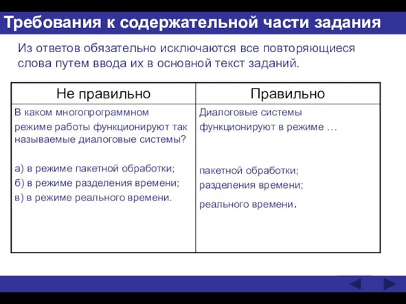 Требования к содержательной части задания Из ответов обязательно исключаются все повторяющиеся слова