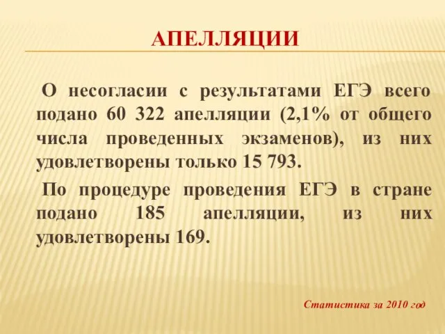 АПЕЛЛЯЦИИ О несогласии с результатами ЕГЭ всего подано 60 322 апелляции (2,1%