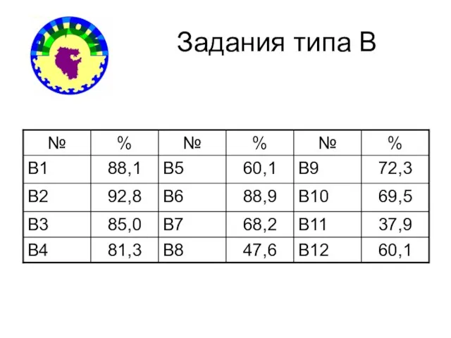 Задания типа В