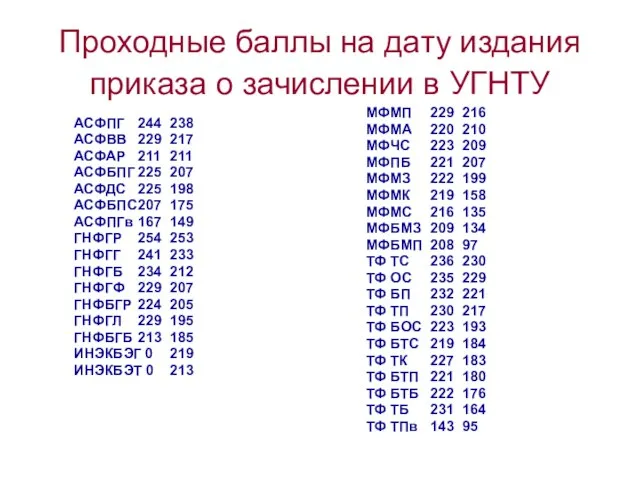 Проходные баллы на дату издания приказа о зачислении в УГНТУ АСФПГ 244