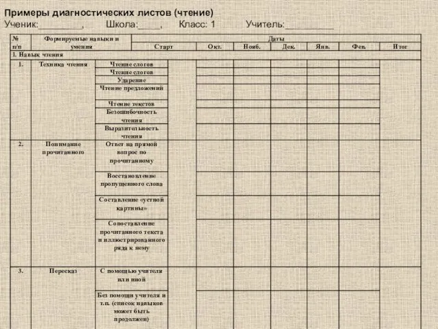 Примеры диагностических листов (чтение) Ученик:________, Школа:____, Класс: 1 Учитель:_________