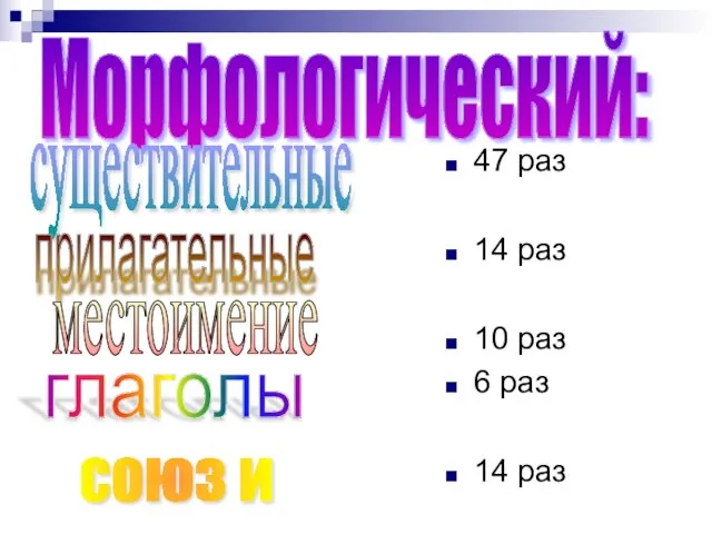 47 раз 14 раз 10 раз 6 раз 14 раз Морфологический: глаголы