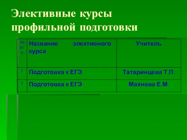 Элективные курсы профильной подготовки