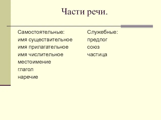 Части речи. Самостоятельные: имя существительное имя прилагательное имя числительное местоимение глагол наречие Служебные: предлог союз частица