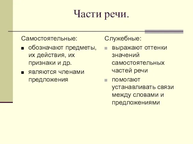 Части речи. Самостоятельные: обозначают предметы, их действия, их признаки и др. являются