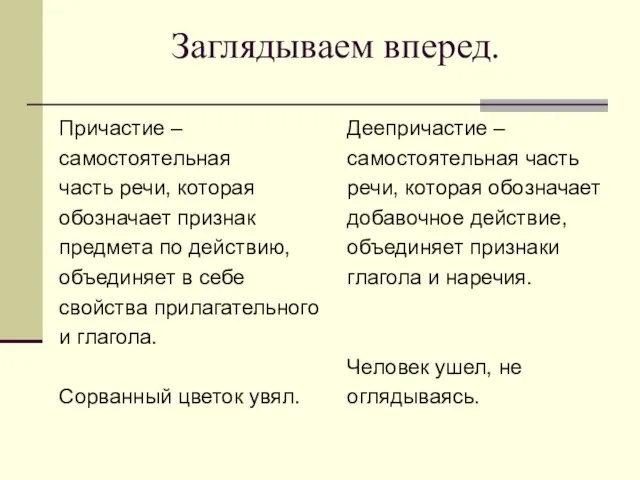 Заглядываем вперед. Причастие – самостоятельная часть речи, которая обозначает признак предмета по