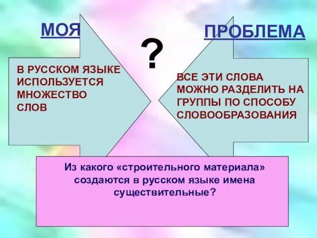 МОЯ В РУССКОМ ЯЗЫКЕ ИСПОЛЬЗУЕТСЯ МНОЖЕСТВО СЛОВ ВСЕ ЭТИ СЛОВА МОЖНО РАЗДЕЛИТЬ