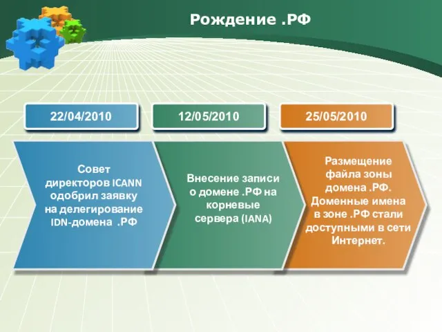 Рождение .РФ Совет директоров ICANN одобрил заявку на делегирование IDN-домена .РФ Внесение