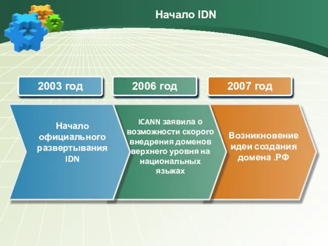 Начало IDN Начало официального развертывания IDN ICANN заявила о возможности скорого внедрения