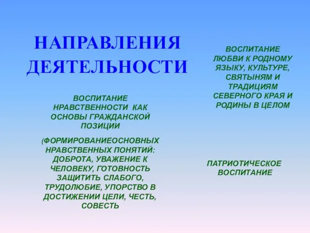 НАПРАВЛЕНИЯ ДЕЯТЕЛЬНОСТИ ПАТРИОТИЧЕСКОЕ ВОСПИТАНИЕ ВОСПИТАНИЕ ЛЮБВИ К РОДНОМУ ЯЗЫКУ, КУЛЬТУРЕ, СВЯТЫНЯМ И