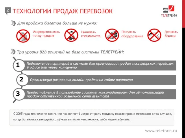 С 2005 года технологии компании позволяют быстро открыть продажу пассажирских перевозок в