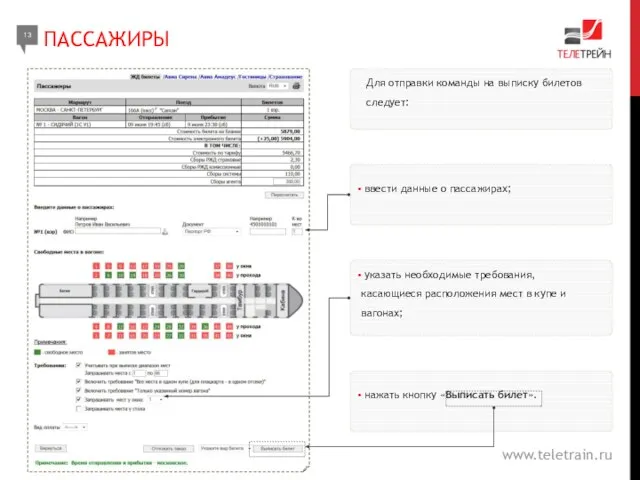 ПАССАЖИРЫ 13 www.teletrain.ru Для отправки команды на выписку билетов следует: ввести данные