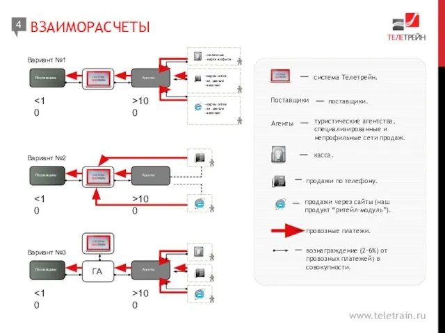 Агенты Поставщики >100 наличные карта в офисе карты online эл. деньги автомат