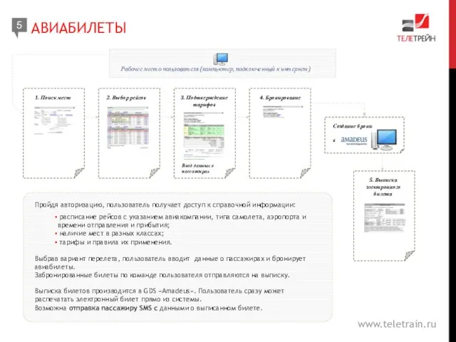 АВИАБИЛЕТЫ 5 www.teletrain.ru 1. Поиск мест 2. Выбор рейсов 4. Бронирование Рабочее