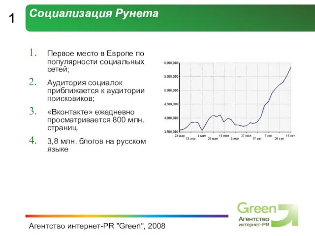 Агентство интернет-PR "Green", 2008 Социализация Рунета Первое место в Европе по популярности