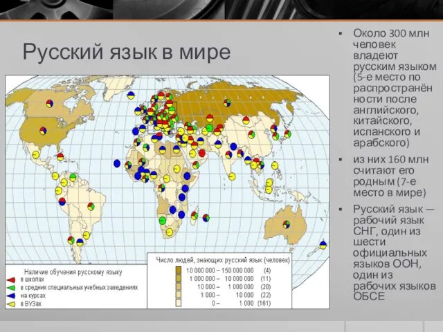 Русский язык в мире Около 300 млн человек владеют русским языком (5-е