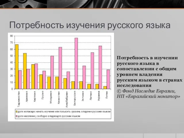 Потребность изучения русского языка Потребность в изучении русского языка в сопоставлении с