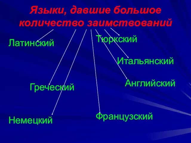 Языки, давшие большое количество заимствований Латинский Греческий Немецкий Тюркский Итальянский Английский Французский