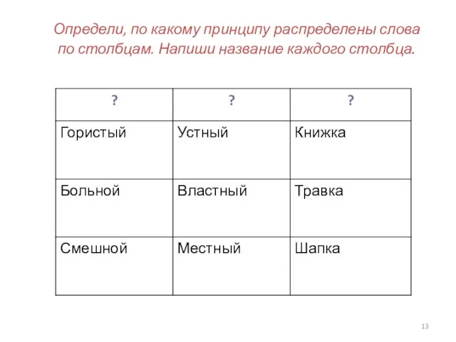 Определи, по какому принципу распределены слова по столбцам. Напиши название каждого столбца.