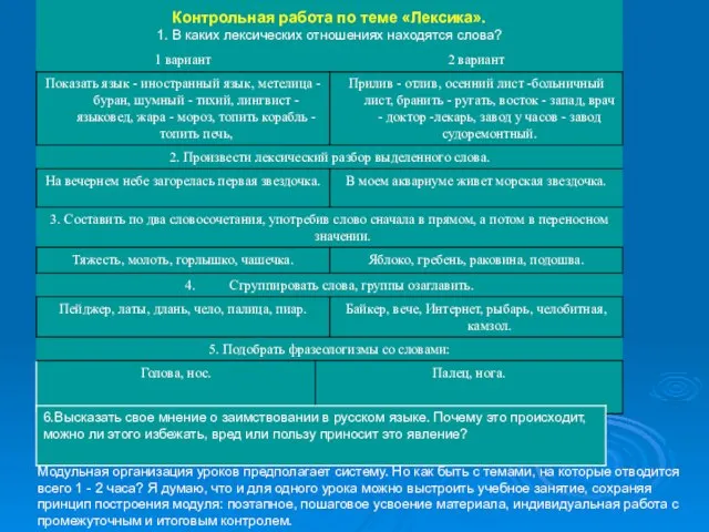 Контрольная работа по теме «Лексика». 1. В каких лексических отношениях находятся слова?