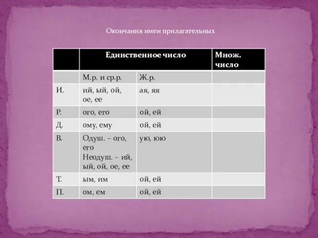 Окончания имен прилагательных