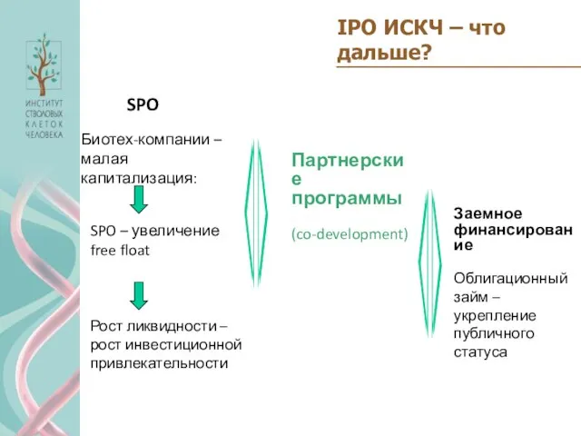 IPO ИСКЧ – что дальше? Биотех-компании – малая капитализация: SPO – увеличение