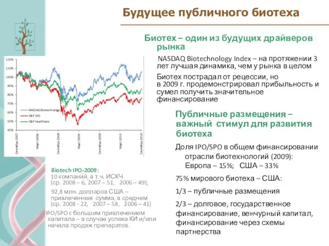 Будущее публичного биотеха Публичные размещения – важный стимул для развития биотеха Доля