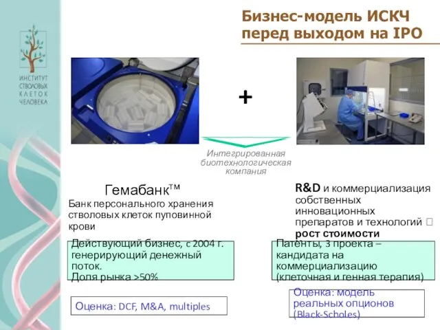 Бизнес-модель ИСКЧ перед выходом на IPO Интегрированная биотехнологическая компания + Гемабанктм Банк