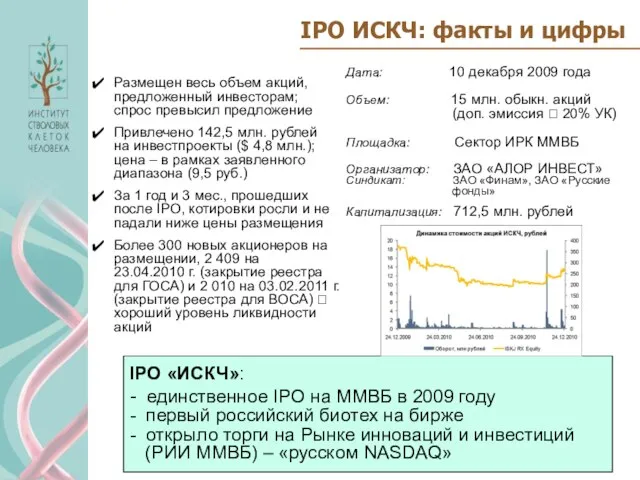 IPO ИСКЧ: факты и цифры Размещен весь объем акций, предложенный инвесторам; спрос