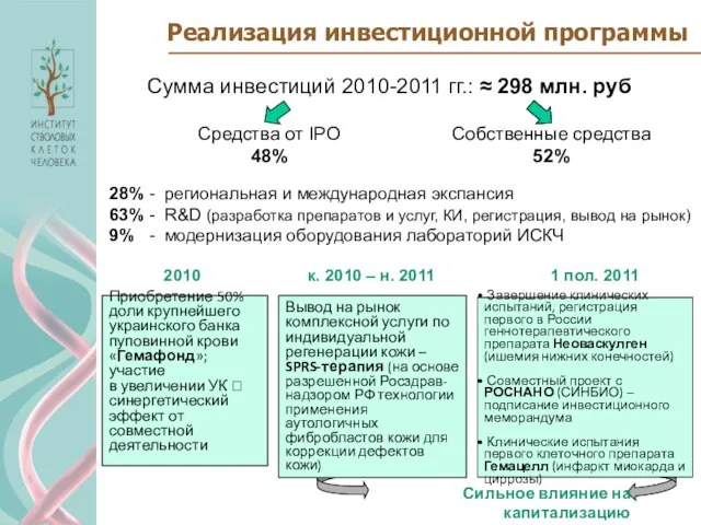 Реализация инвестиционной программы Сумма инвестиций 2010-2011 гг.: ≈ 298 млн. руб Средства