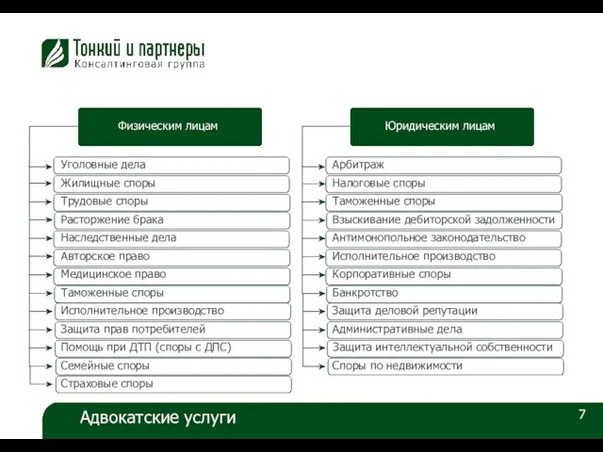 7 Адвокатские услуги Физическим лицам Юридическим лицам Уголовные дела Жилищные споры Трудовые