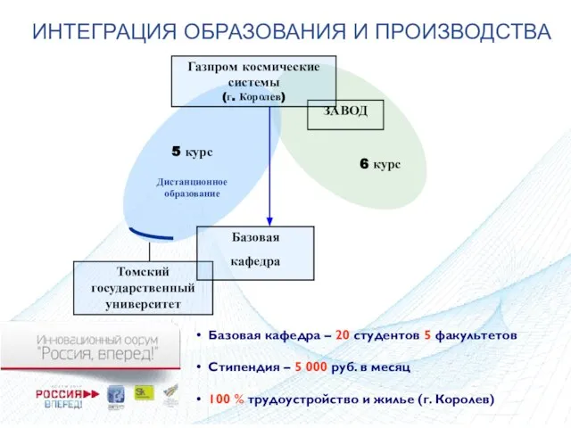 ИНТЕГРАЦИЯ ОБРАЗОВАНИЯ И ПРОИЗВОДСТВА ЗАВОД Томский государственный университет Базовая кафедра – 20