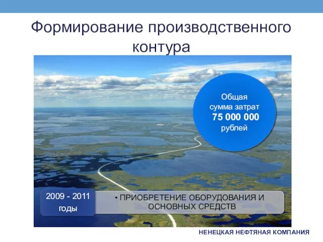 Формирование производственного контура НЕНЕЦКАЯ НЕФТЯНАЯ КОМПАНИЯ Общая сумма затрат 75 000 000 рублей